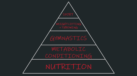 Nutrition Coaching